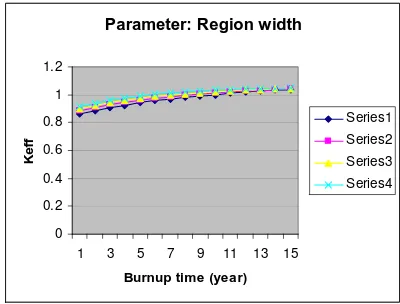 Table 1. nucleus parameter reference for parameters survey 