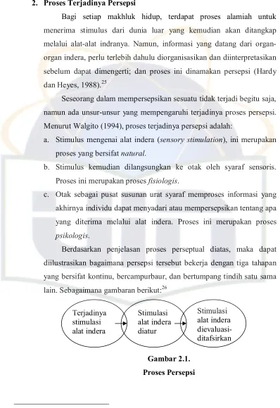 Gambar 2.1.           