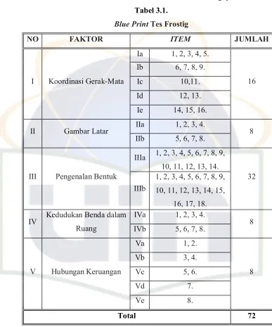 Tabel 3.1.  
