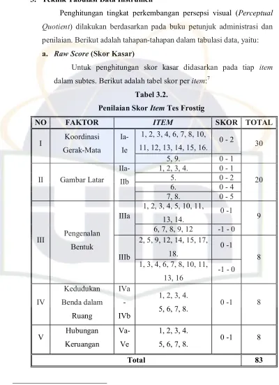 Tabel 3.2.  