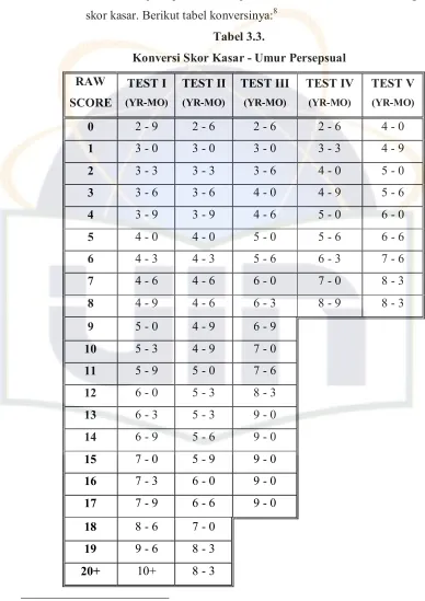 Tabel 3.3.  