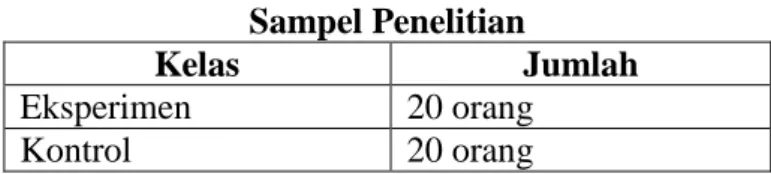 Tabel 3.1  Sampel Penelitian 