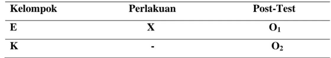 Tabel 3.1  Rancangan Penelitian 