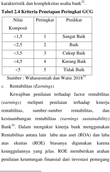 Tabel 2.4 Kriteria Penetapan Peringkat GCG  Nilai 