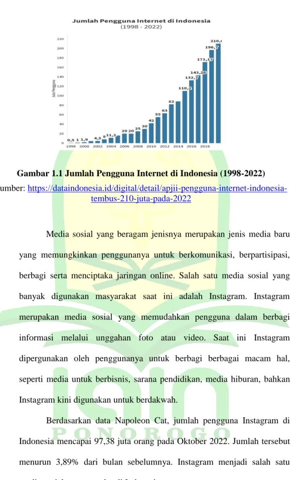 Gambar 1.1 Jumlah Pengguna Internet di Indonesia (1998-2022)  Sumber: 
