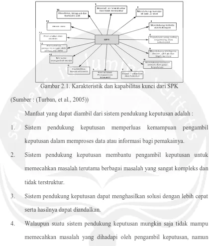 Gambar 2.1. Karakteristik dan kapabilitas kunci dari SPK 