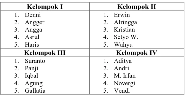 Tabel 10. Kelompok Belajar Kelas Eksperimen  