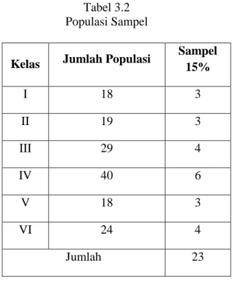 Tabel 3.2   Populasi Sampel 