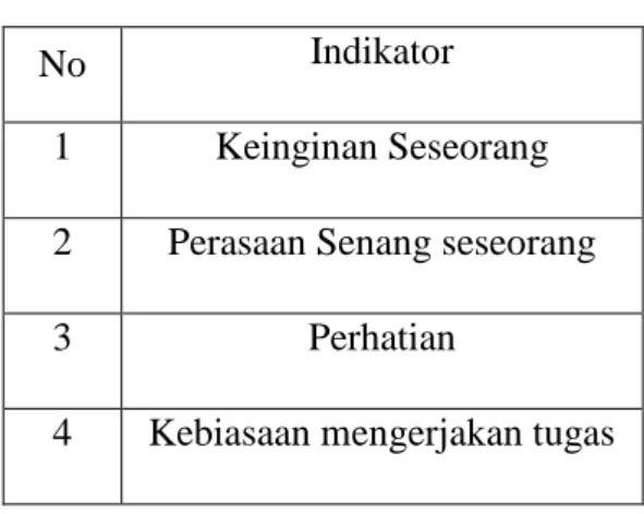 Tabel 4.7  Hasil Uji Reabilitas  Reliability Statistics 