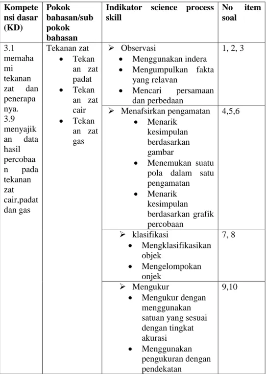 Tabel 4.14 Kisi-Kisi Assesmen IPA Berbasis Science Process Skill  Kompete