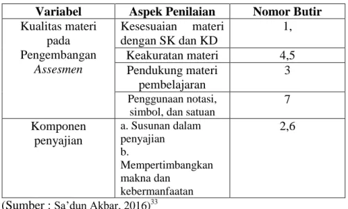 Tabel 3.2 Kisi-Kisi Instrumen Ahli Materi  Variabel  Aspek Penilaian  Nomor Butir   Kualitas materi 