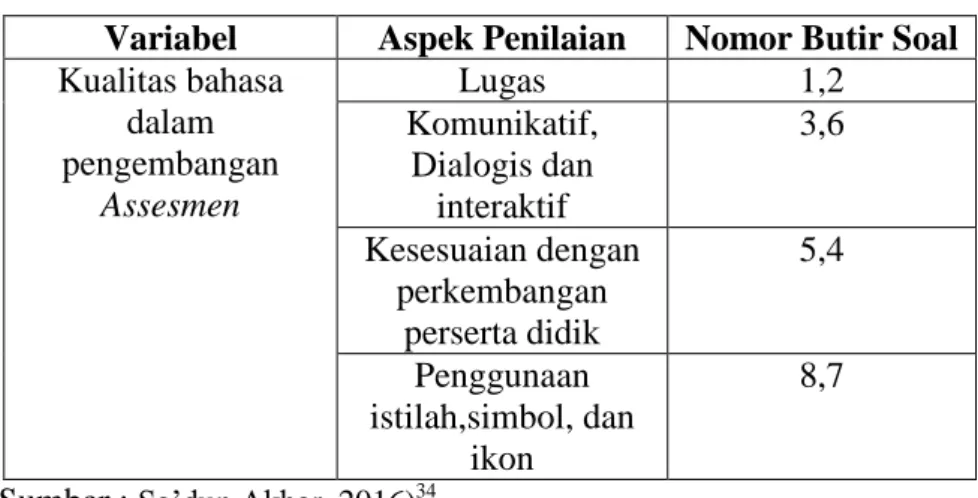 Tabel 3.3. Kisi-Kisi Ahli Bahasa 