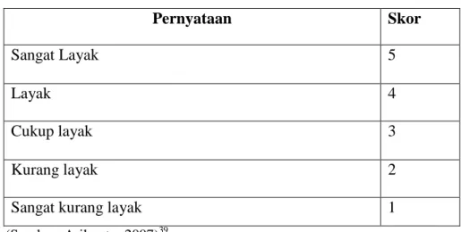Tabel 3.8 Kriteria Skor Penilaian 38