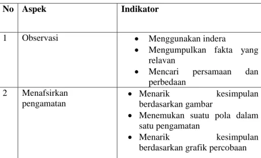 Tabel 4.1 Draf Indikator  