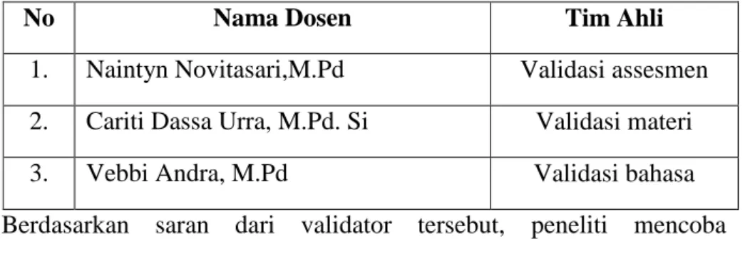 Tabel 4.2 Nama Dosen Tim Ahli 