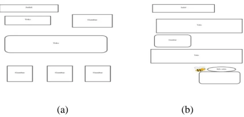 Gambar 4.1 (a) Layout Halaman 13, (b) Layout Halaman 14  Layout  dibuat  dengan  memperhitungkan  ukuran  tiap-tiap  bahan  atau  komponen,  banyak  sedikitnya  teks,  dan  komposisi  warna  agar  suatu  halaman  dapat  dengan  nyaman  dibaca  oleh  pembac
