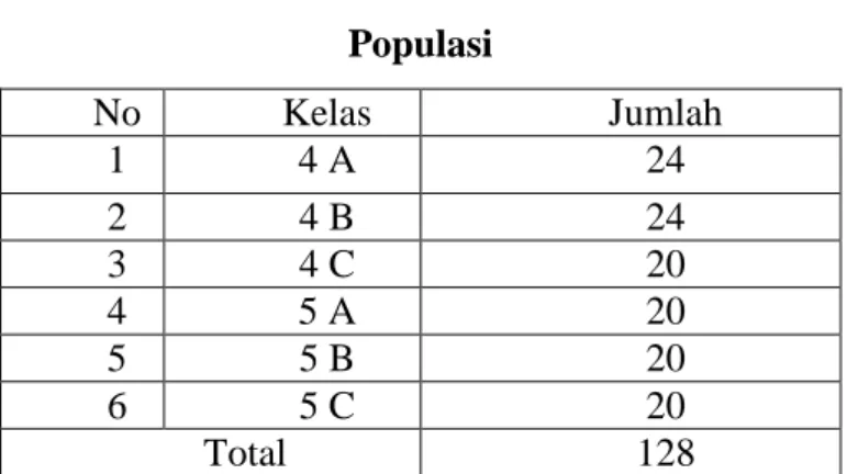 Tabel 3.1  Populasi 