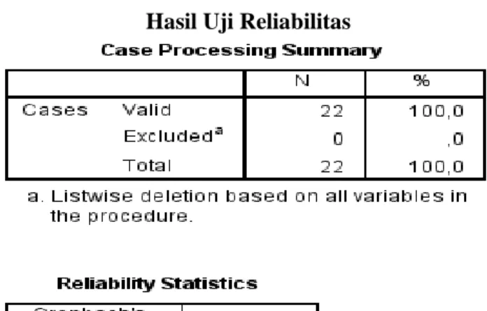 Tabel 3.8   Hasil Uji Reliabilitas  