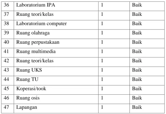 Tabel Gambar 4.1 