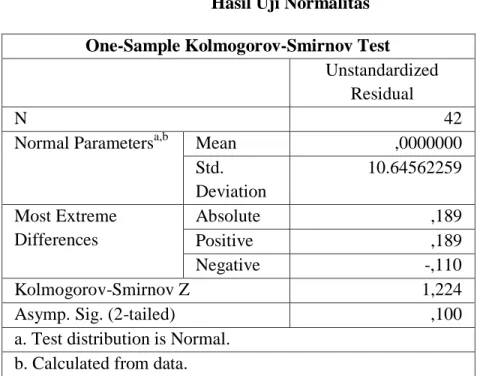 Tabel 4.8  Hasil Uji Normalitas   One-Sample Kolmogorov-Smirnov Test 