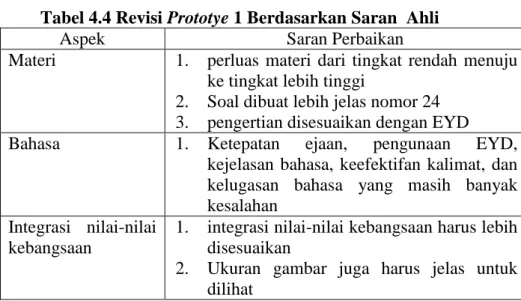 Tabel 4.4 Revisi Prototye 1 Berdasarkan Saran  Ahli  