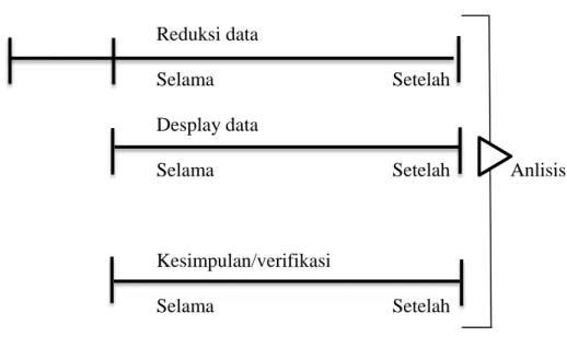 Gambar 1.6 Analisis data berikut. 