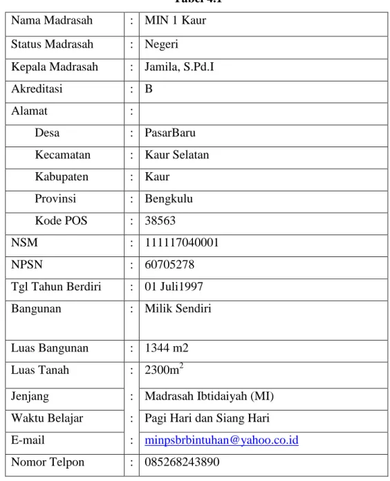 Tabel 4.1  Nama Madrasah  :  MIN 1 Kaur  Status Madrasah  :  Negeri 