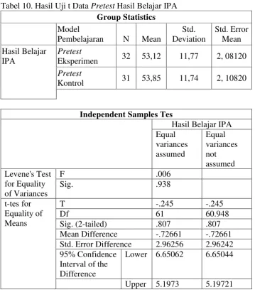 Tabel 10. Hasil Uji t Data Pretest Hasil Belajar IPA  