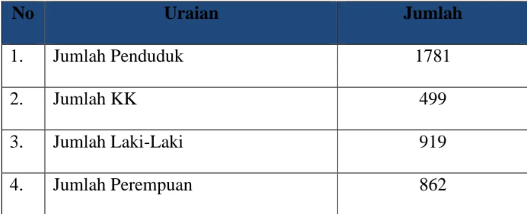 Tabel 3.4   Kependudukan 