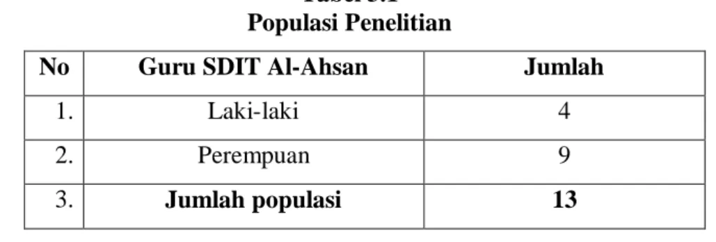 Tabel 3.1  Populasi Penelitian 