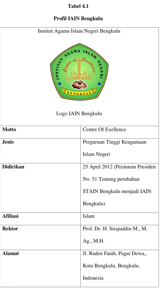 Tabel 4.1  Profil IAIN Bengkulu 