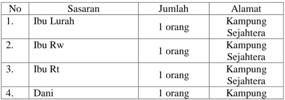 Tabel 1.1 Sasaran Yang Terlibat 