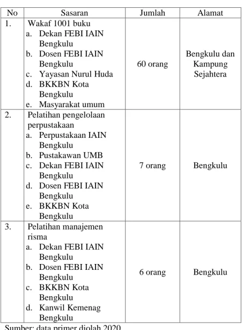 Tabel 3.1 Mitra Yang Terlibat 