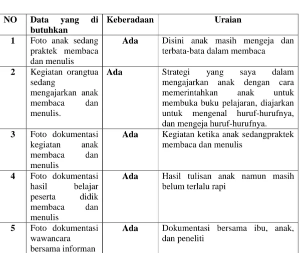 1  Foto  anak  sedang  praktek  membaca  dan menulis 