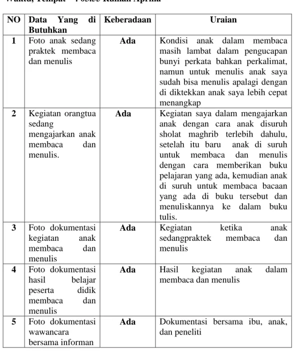 1  Foto  anak  sedang  praktek  membaca  dan menulis 