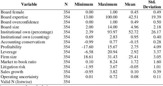 Table 3 shows the test results of model 1 and model 2. Model 1 has an Adjusted R- R-Square value of 36.70%