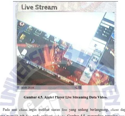 Gambar 4.5. Applet Player Live Streaming Data Video. 