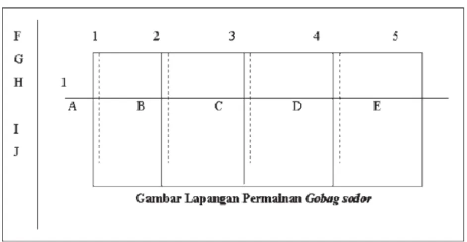 Figure 1. Line Plan of Gobak Sodor 