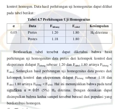 Tabel 4.7 Perhitungan Uji Homogenitas 