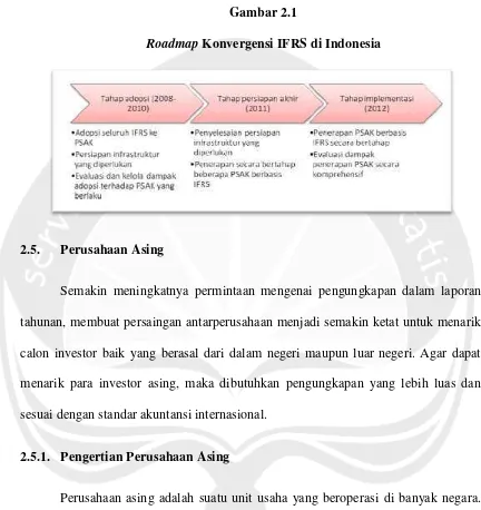 RoadmapGambar 2.1  Konvergensi IFRS di Indonesia 