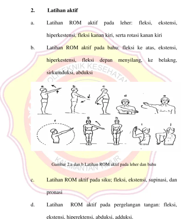 Gambar 2.a dan b Latihan ROM aktif pada leher dan bahu 