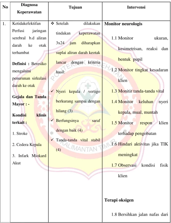Tabel 2.2 Intervensi Keperawatan 