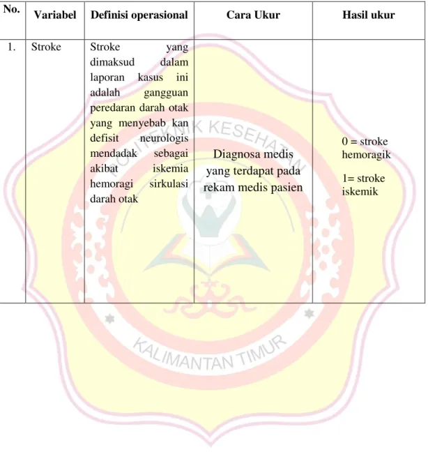 Tabel 3.1 Definisi Operasional 