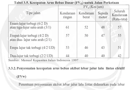 Tabel 3.5. Kecepatan Arus Bebas Dasar (FVO) untuk Jalan Perkotaan FV(Km/jam) 