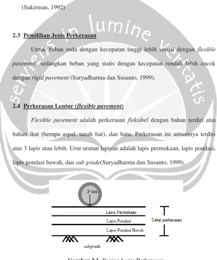 Gambar 2.1. Bagian Lapis Perkerasan 