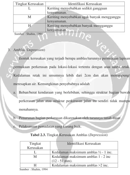 Tabel 2.3. Tingkat Kerusakan Amblas (Depression) 