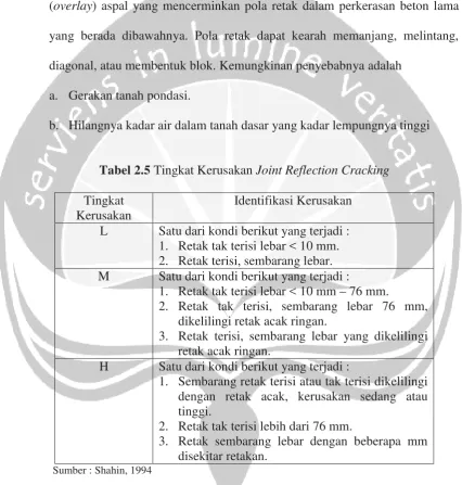 Tabel 2.5 Tingkat Kerusakan Joint Reflection Cracking 