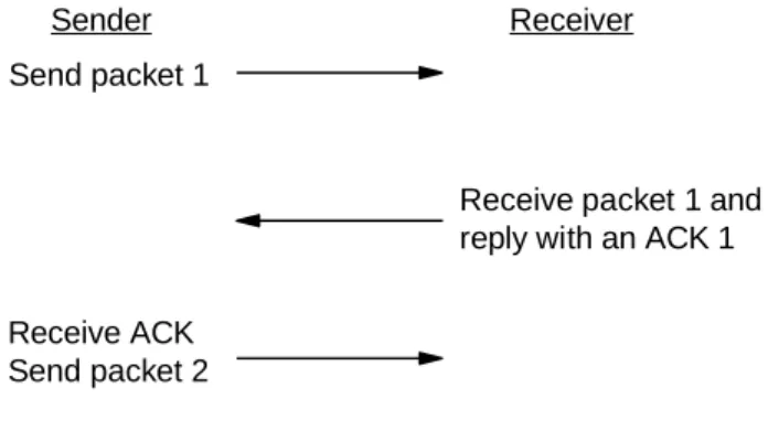 Figure  51.  TCP - The Window Principle