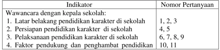 Tabel 1. Kisi-Kisi Pedoman Wawancara 