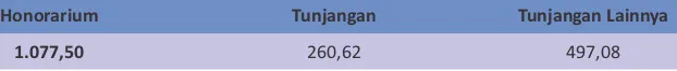 Tabel Remunerasi Dewan Komisaris Tahun 2012 (dalam jutaan rupiah)